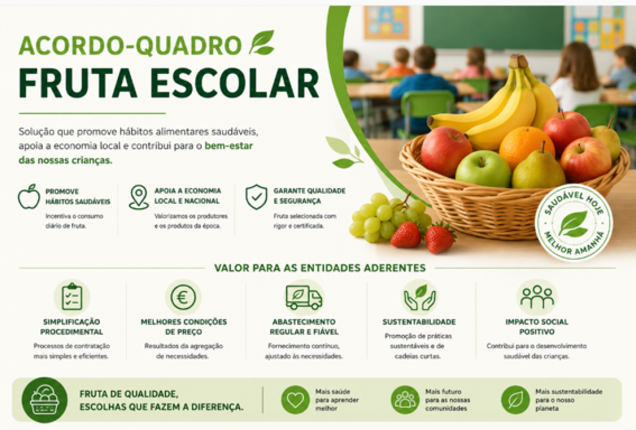 Novo acordo-quadro de fruta escolar reforça promoção de hábitos alimentares saudáveis