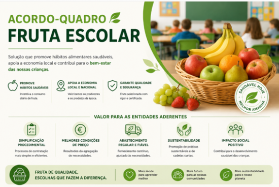 Novo acordo-quadro de fruta escolar reforça promoção de hábitos alimentares saudáveis